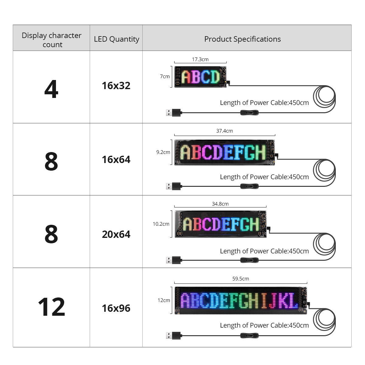 16x96 LEDs Matrix Pixel Panel, - Remote Control Car review and price