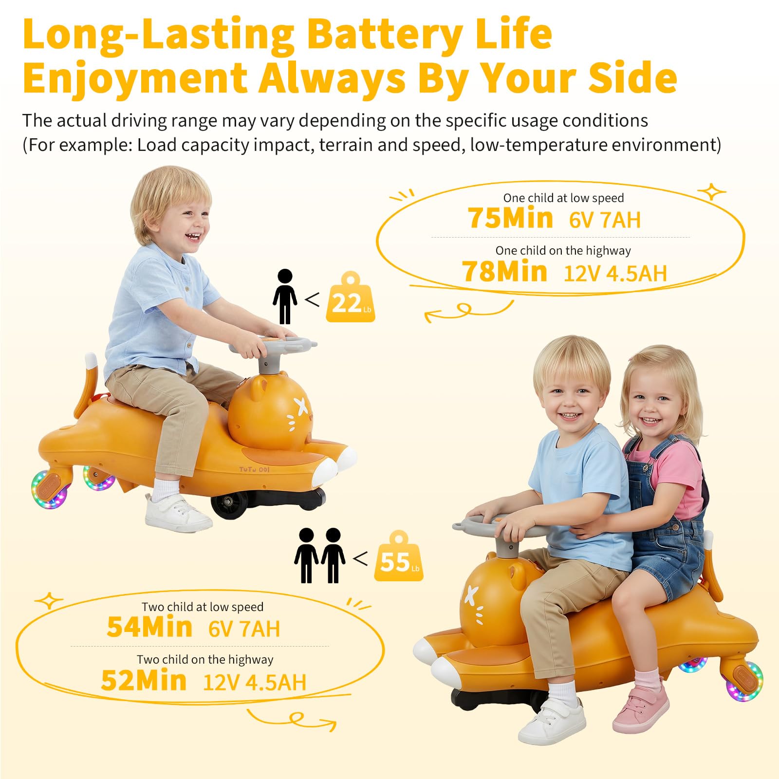 Kids Electric Wiggle Ride On C - Kids Toys Electric Car review and price